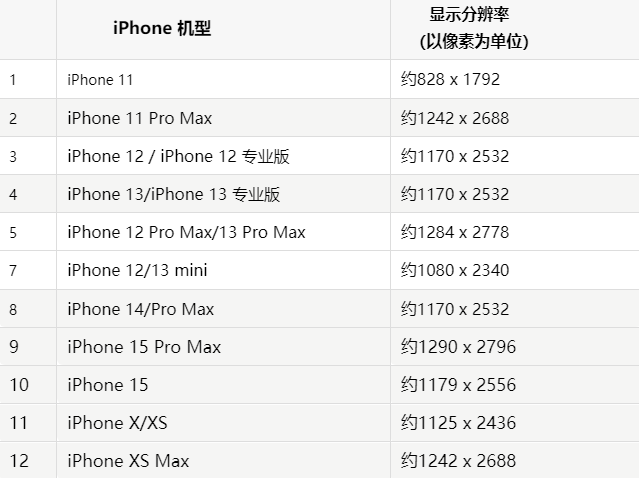 苹云南果维修分享iPhone主屏幕壁纸显得模糊怎么办