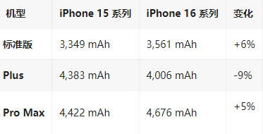 云南苹果16维修分享iPhone16/Pro系列机模再曝光