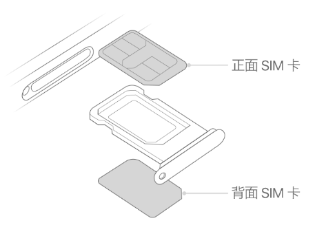 云南苹果15维修分享iPhone15出现'无SIM卡'怎么办 